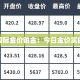 今日金价国际金价铂金：今日金价实时查询铂金