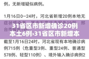 31省区市新增确诊20例本土6例›31省区市新增本土确诊病例3例