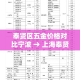 奉贤区五金价格对比宁波 → 上海奉贤五金市场