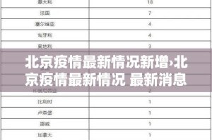 北京疫情最新情况新增›北京疫情最新情况 最新消息 疑似病例
