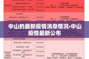 中山的最新疫情消息情况›中山疫情最新公布