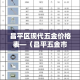 昌平区现代五金价格表—（昌平五金市场）