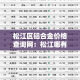 松江区铝合金价格查询网：松江哪有铝合金材料市场