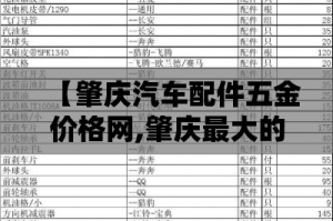 【肇庆汽车配件五金价格网,肇庆最大的汽配城】