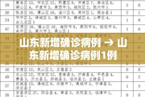 山东新增确诊病例 → 山东新增确诊病例1例