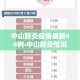 中山肺炎疫情最新44例›中山肺炎情况