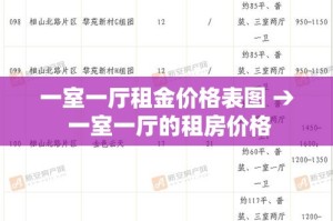 一室一厅租金价格表图 → 一室一厅的租房价格