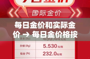 每日金价和实际金价 → 每日金价格按照什么算
