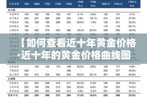 【如何查看近十年黄金价格·近十年的黄金价格曲线图】