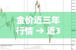 金价近三年行情 → 近3年金价趋势图