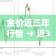 金价近三年行情 → 近3年金价趋势图