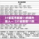 山东栖霞：山东栖霞天气预报