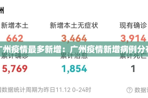 广州疫情最多新增：广州疫情新增病例分布