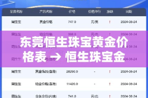 东莞恒生珠宝黄金价格表 → 恒生珠宝金行
