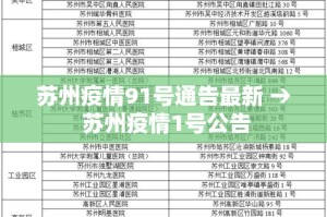 苏州疫情91号通告最新 → 苏州疫情1号公告