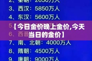 【今日金价晚上金价,今天当日的金价】