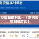 疫情新增对比—（新冠疫情数据对比）