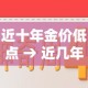 玩家必备教程“新大圣房卡哪里买”详细房卡使用教程