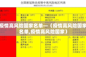 疫情高风险国家名单—（疫情高风险国家名单,疫情高风险国家）