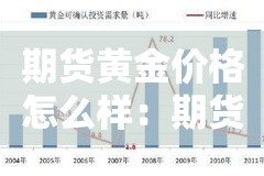 期货黄金价格怎么样：期货黄金价位