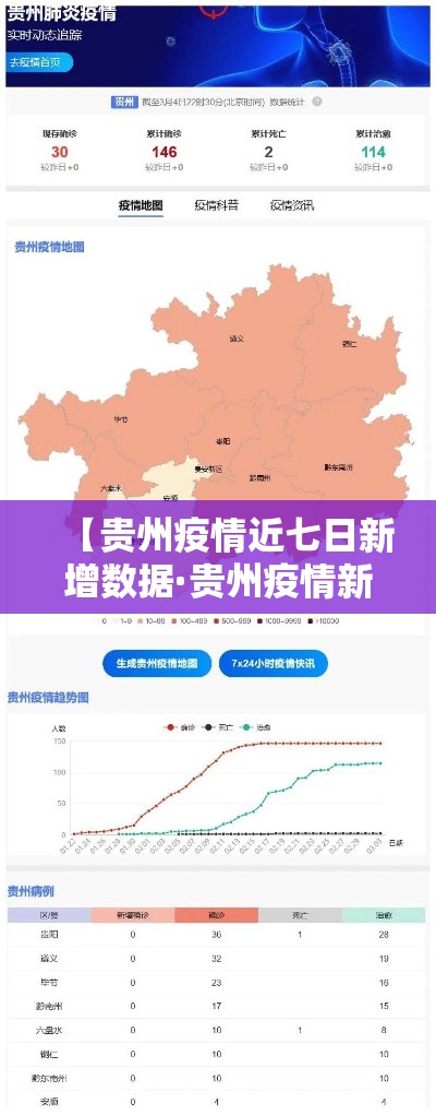 【贵州疫情近七日新增数据·贵州疫情新动态】