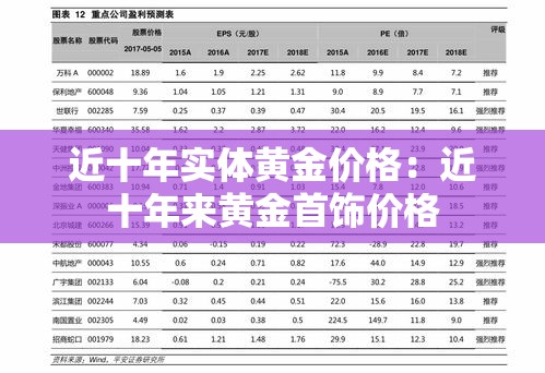 近十年实体黄金价格：近十年来黄金首饰价格