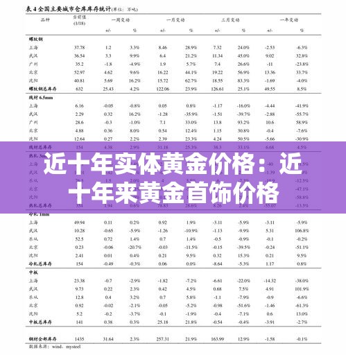 近十年实体黄金价格：近十年来黄金首饰价格