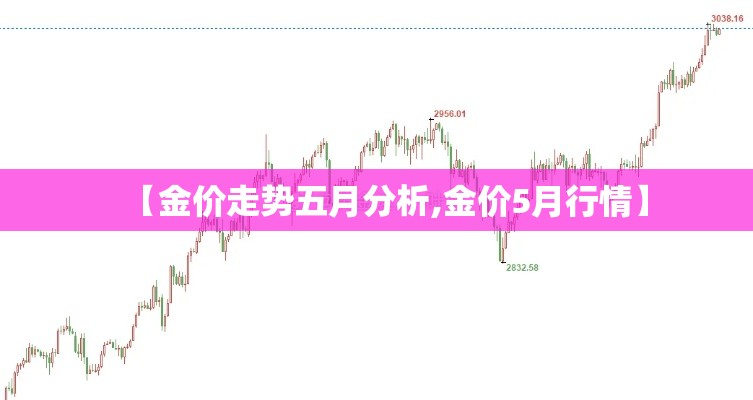 【金价走势五月分析,金价5月行情】