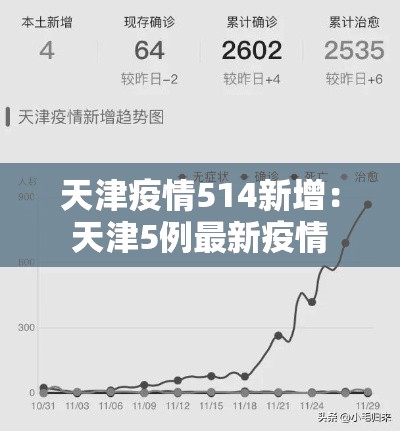 天津疫情514新增：天津5例最新疫情