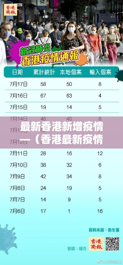 最新香港新增疫情—（香港最新疫情新增确诊）