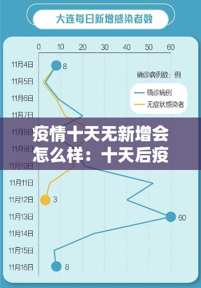 疫情十天无新增会怎么样：十天后疫情能控制吗
