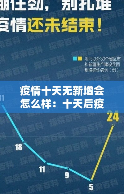疫情十天无新增会怎么样：十天后疫情能控制吗