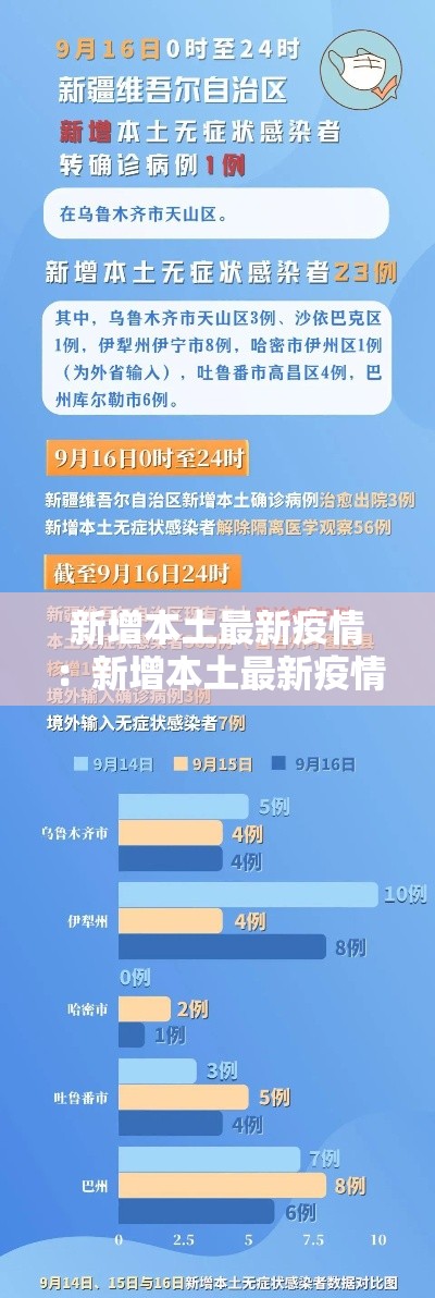 新增本土最新疫情：新增本土最新疫情数据