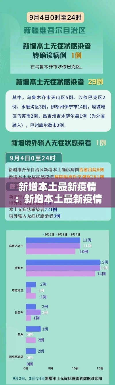 新增本土最新疫情：新增本土最新疫情数据