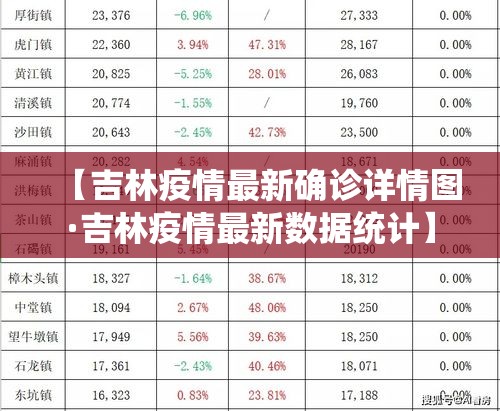 【吉林疫情最新确诊详情图·吉林疫情最新数据统计】