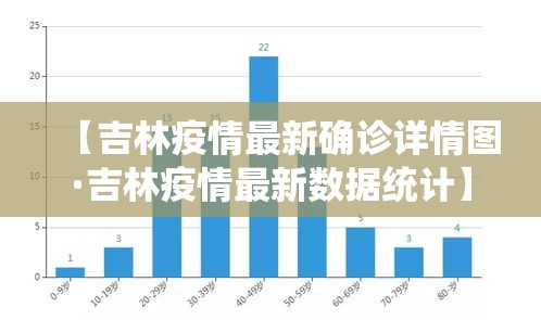 【吉林疫情最新确诊详情图·吉林疫情最新数据统计】