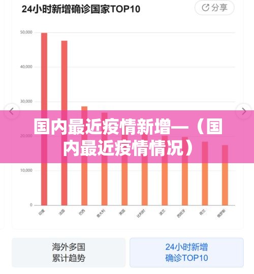 国内最近疫情新增—（国内最近疫情情况）