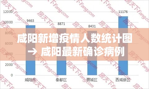 咸阳新增疫情人数统计图 → 咸阳最新确诊病例