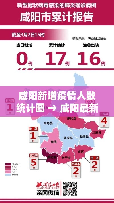 咸阳新增疫情人数统计图 → 咸阳最新确诊病例