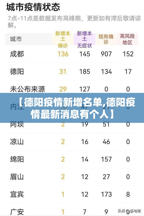 【德阳疫情新增名单,德阳疫情最新消息有个人】