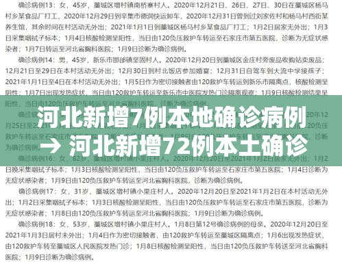 河北新增7例本地确诊病例 → 河北新增72例本土确诊病例?