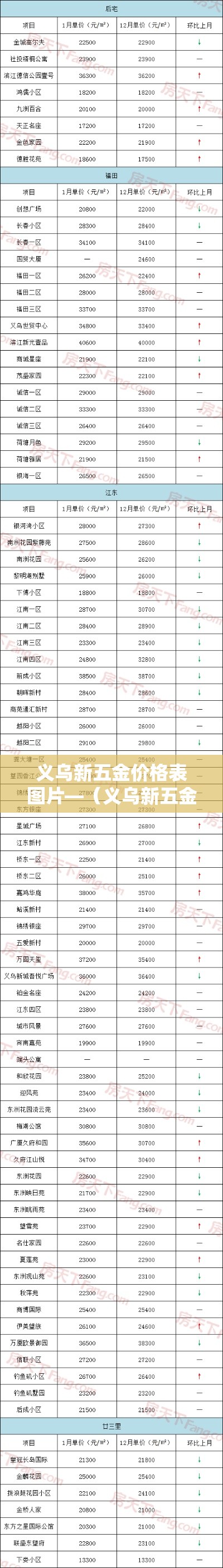 义乌新五金价格表图片—（义乌新五金价格表图片大全）