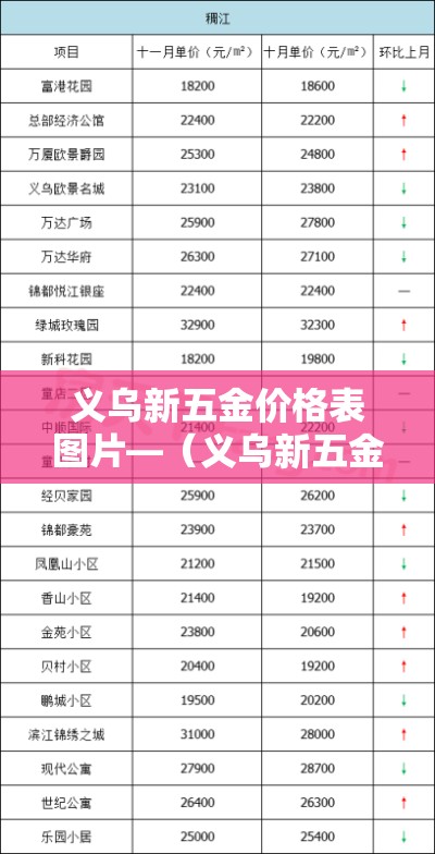 义乌新五金价格表图片—（义乌新五金价格表图片大全）