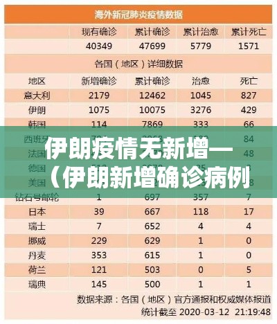 伊朗疫情无新增—（伊朗新增确诊病例）