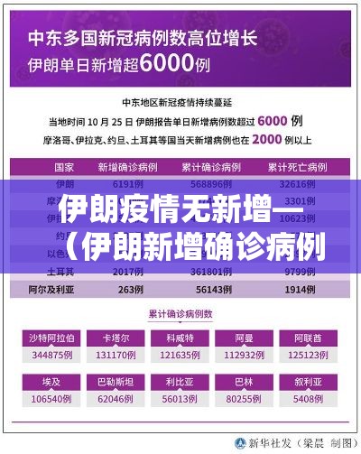 伊朗疫情无新增—（伊朗新增确诊病例）