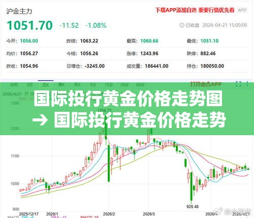 国际投行黄金价格走势图 → 国际投行黄金价格走势图表
