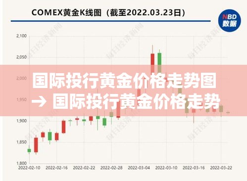 国际投行黄金价格走势图 → 国际投行黄金价格走势图表