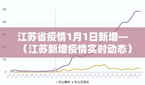 江苏省疫情1月1日新增—（江苏新增疫情实时动态）