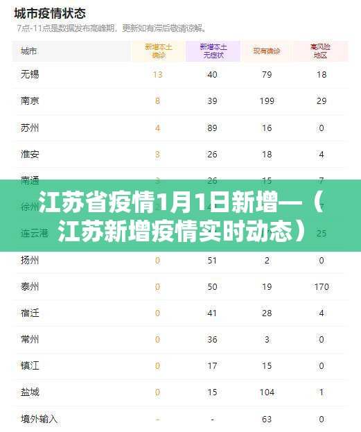 江苏省疫情1月1日新增—（江苏新增疫情实时动态）