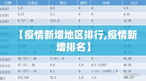 【疫情新增地区排行,疫情新增排名】